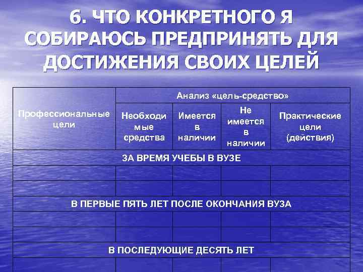 6. ЧТО КОНКРЕТНОГО Я СОБИРАЮСЬ ПРЕДПРИНЯТЬ ДЛЯ ДОСТИЖЕНИЯ СВОИХ ЦЕЛЕЙ Анализ «цель-средство» Профессиональные цели