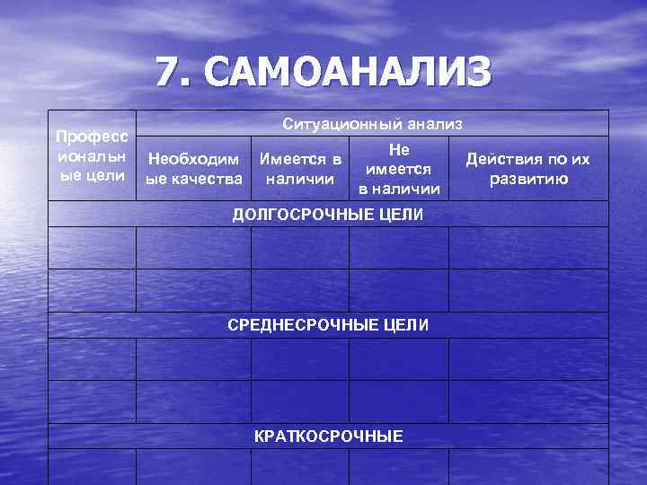 7. САМОАНАЛИЗ Ситуационный анализ Професс иональн Необходим Имеется в ые цели ые качества наличии