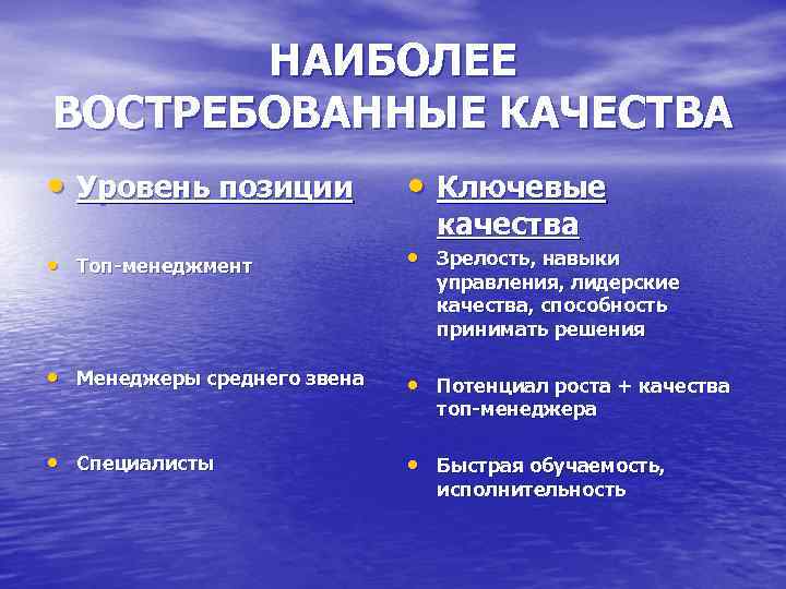 НАИБОЛЕЕ ВОСТРЕБОВАННЫЕ КАЧЕСТВА • Уровень позиции • Ключевые • Топ-менеджмент • Зрелость, навыки •