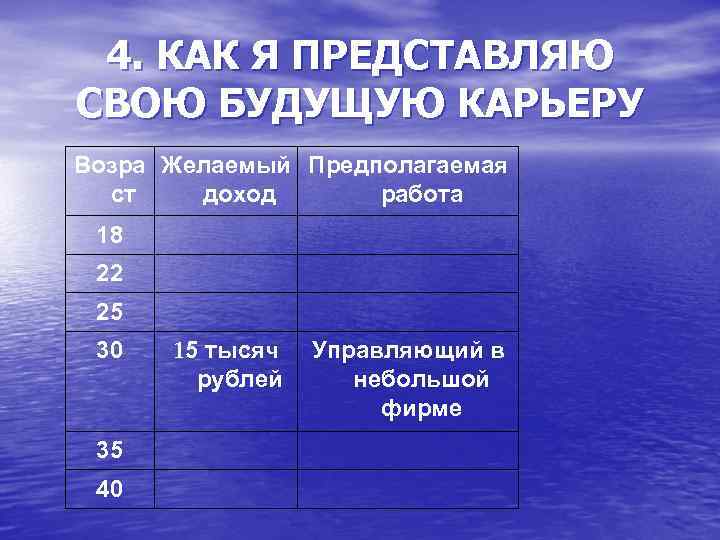 4. КАК Я ПРЕДСТАВЛЯЮ СВОЮ БУДУЩУЮ КАРЬЕРУ Возра Желаемый Предполагаемая ст доход работа 18