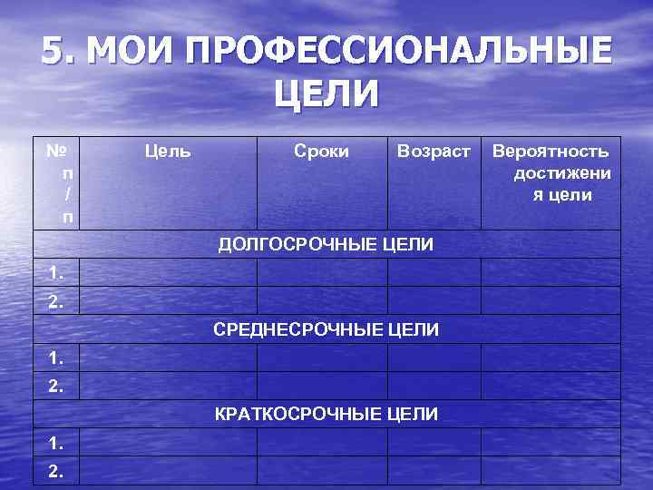 5. МОИ ПРОФЕССИОНАЛЬНЫЕ ЦЕЛИ № п / п Цель Сроки Возраст ДОЛГОСРОЧНЫЕ ЦЕЛИ 1.