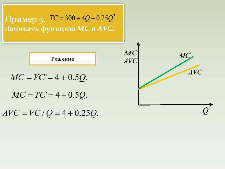 Пример 5. Записать функцию МC и AVC. Решение 