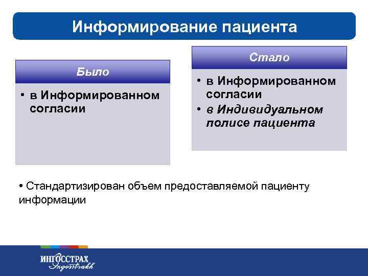 Информирование пациента Стало Было • в Информированном согласии • в Индивидуальном полисе пациента •