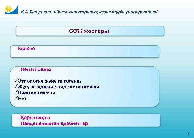 Қ. А. Ясауи атындағы халықаралық қазақ түрік университеті СӨЖ жоспары: Кіріспе Негізгі бөлім üЭтиология