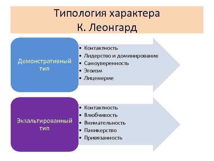 Типология характера. Типология Леонгарда. Типология характера по Леонгарду. Характер типология характеров.