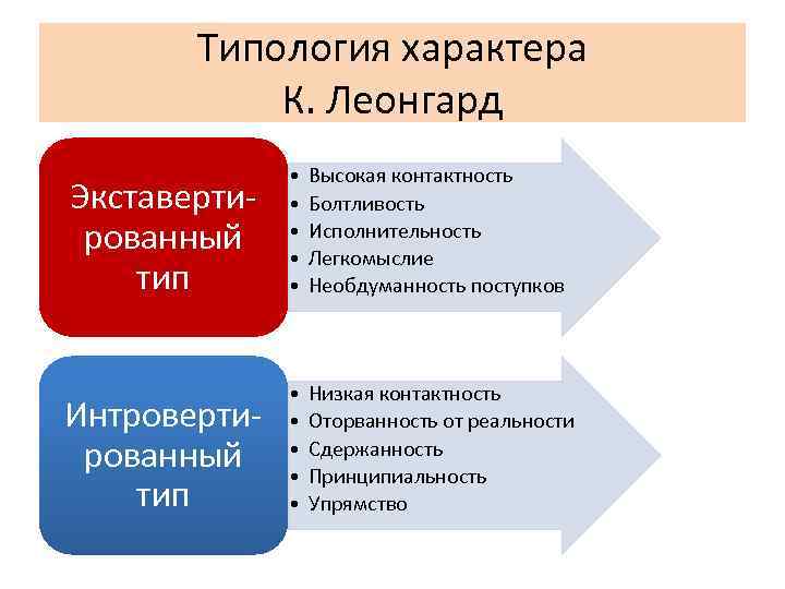 Типология характера презентация