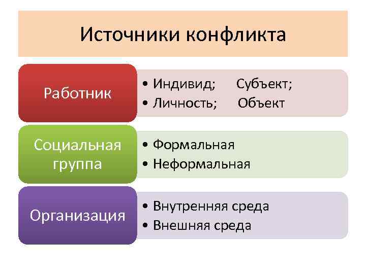 Ролевые ожидания ролевой конфликт