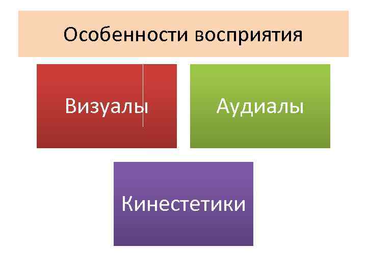 Особенности восприятия Визуалы Аудиалы Кинестетики 