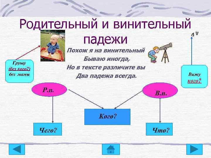 Родительный и винительный падежи Похож я на винительный Бываю иногда, Но в тексте различите