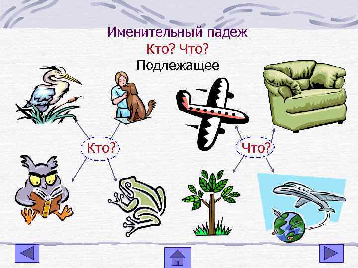 Именительный падеж Кто? Что? Подлежащее Кто? Что? 