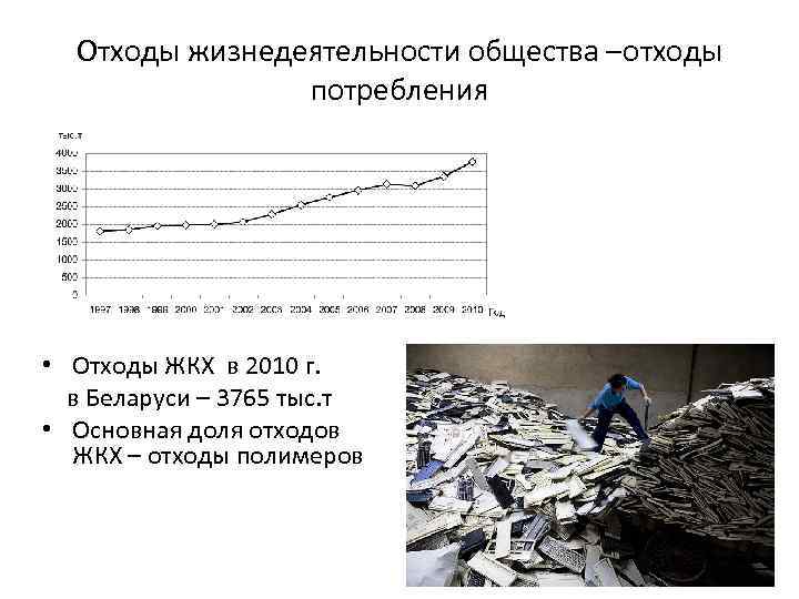 Отходы жизнедеятельности общества –отходы потребления • Отходы ЖКХ в 2010 г. в Беларуси –