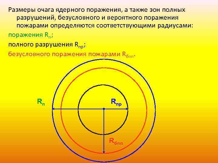Размеры очага ядерного поражения, а также зон полных разрушений, безусловного и вероятного поражения пожарами