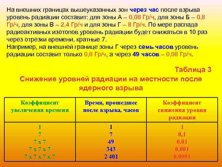 Уровни излучения. Уровень радиации на местности. Уровень радиации после ядерного взрыва. Уровни радиации через 1 час. Уменьшение радиации после ядерного взрыва.