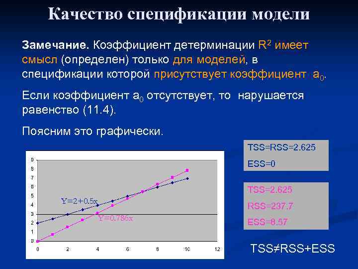 Качество спецификации модели Замечание. Коэффициент детерминации R 2 имеет смысл (определен) только для моделей,