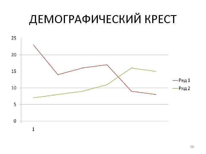 ДЕМОГРАФИЧЕСКИЙ КРЕСТ 56 