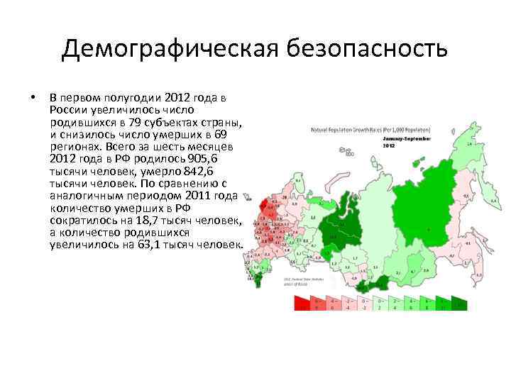 Демографическая безопасность • В первом полугодии 2012 года в России увеличилось число родившихся в