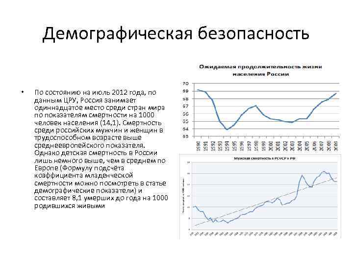 Демографическая безопасность • По состоянию на июль 2012 года, по данным ЦРУ, Россия занимает