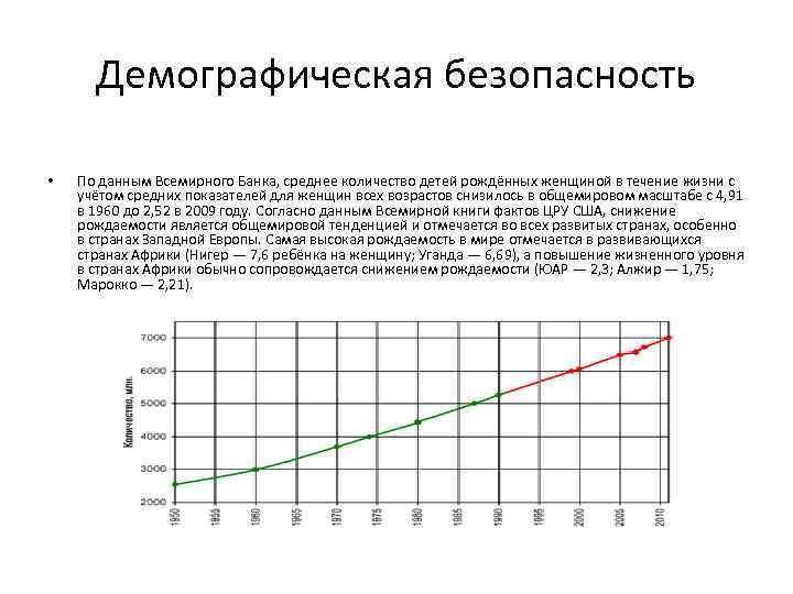Демографическая безопасность • По данным Всемирного Банка, среднее количество детей рождённых женщиной в течение