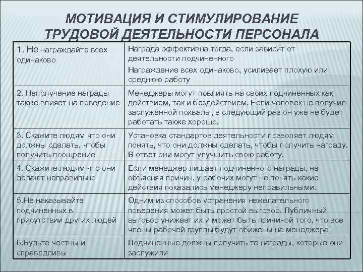 МОТИВАЦИЯ И СТИМУЛИРОВАНИЕ ТРУДОВОЙ ДЕЯТЕЛЬНОСТИ ПЕРСОНАЛА 1. Не награждайте всех одинаково Награда эффективна тогда,