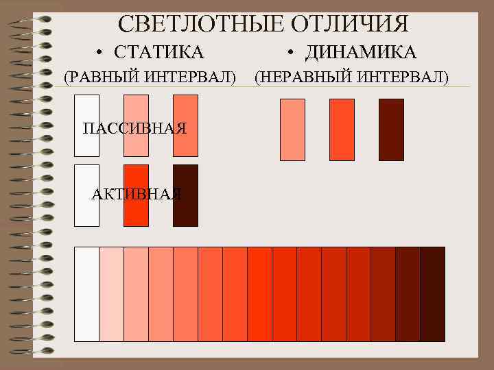 СВЕТЛОТНЫЕ ОТЛИЧИЯ • СТАТИКА • ДИНАМИКА (РАВНЫЙ ИНТЕРВАЛ) (НЕРАВНЫЙ ИНТЕРВАЛ) ПАССИВНАЯ АКТИВНАЯ 