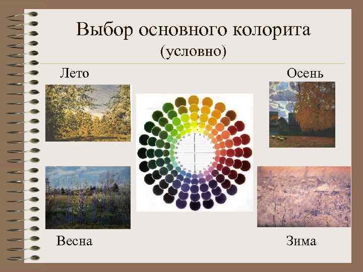 Выбор основного колорита (условно) Лето Осень Весна Зима 