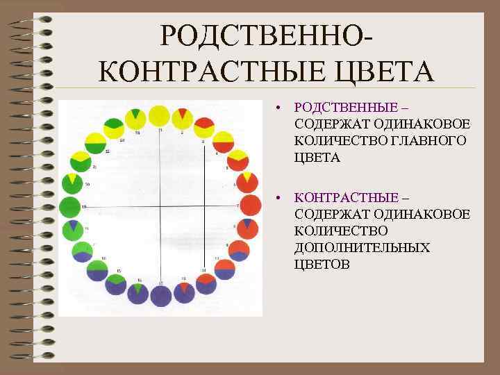РОДСТВЕННОКОНТРАСТНЫЕ ЦВЕТА • РОДСТВЕННЫЕ – СОДЕРЖАТ ОДИНАКОВОЕ КОЛИЧЕСТВО ГЛАВНОГО ЦВЕТА • КОНТРАСТНЫЕ – СОДЕРЖАТ