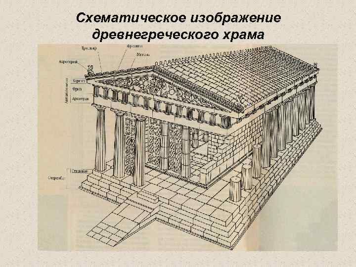 Схематическое изображение древнегреческого храма 