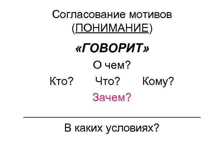 Согласование мотивов (ПОНИМАНИЕ) «ГОВОРИТ» Кто? О чем? Что? Кому? Зачем? ________________ В каких условиях?