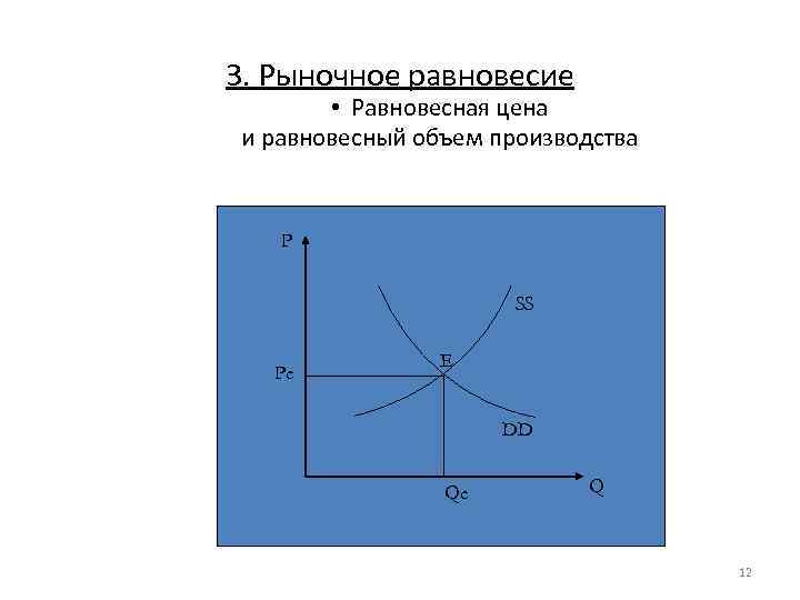 Схема рыночного равновесия