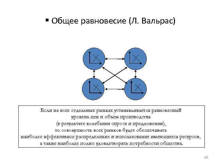 § Общее равновесие (Л. Вальрас) Если на всех отдельных рынках устанавливается равновесный уровень цен