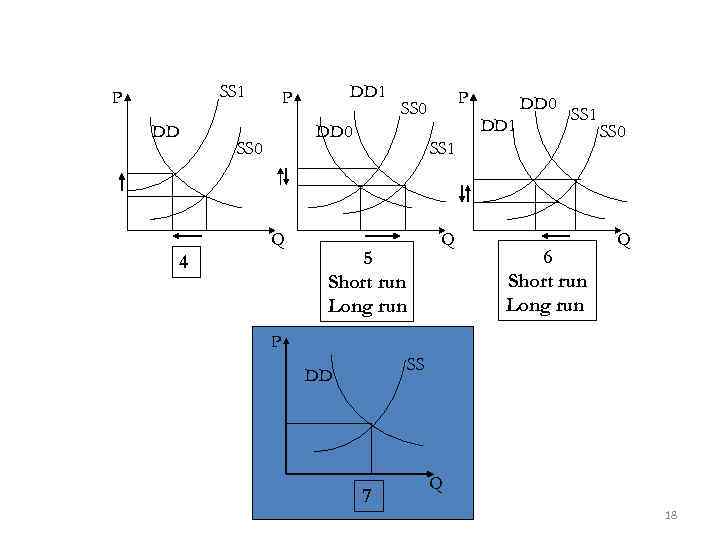 SS 1 P DD DD 1 P DD 0 SS 0 Q 4 P