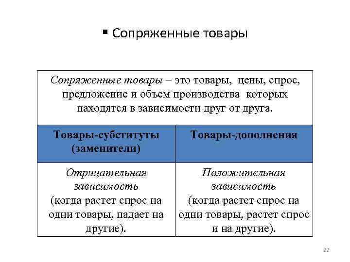 § Сопряженные товары – это товары, цены, спрос, предложение и объем производства которых находятся