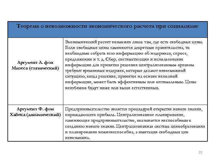 Теорема о невозможности экономического расчета при социализме Аргумент Л. фон Мизеса (статический) Экономический расчет
