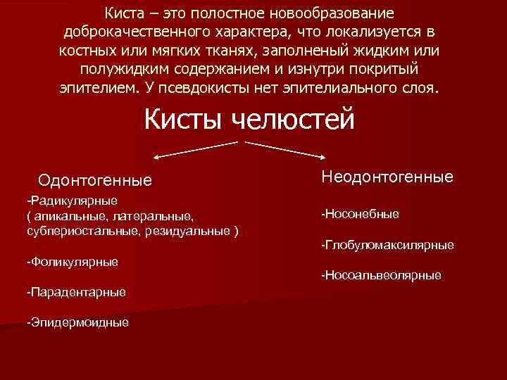 Киста – это полостное новообразование доброкачественного характера, что локализуется в костных или мягких тканях,