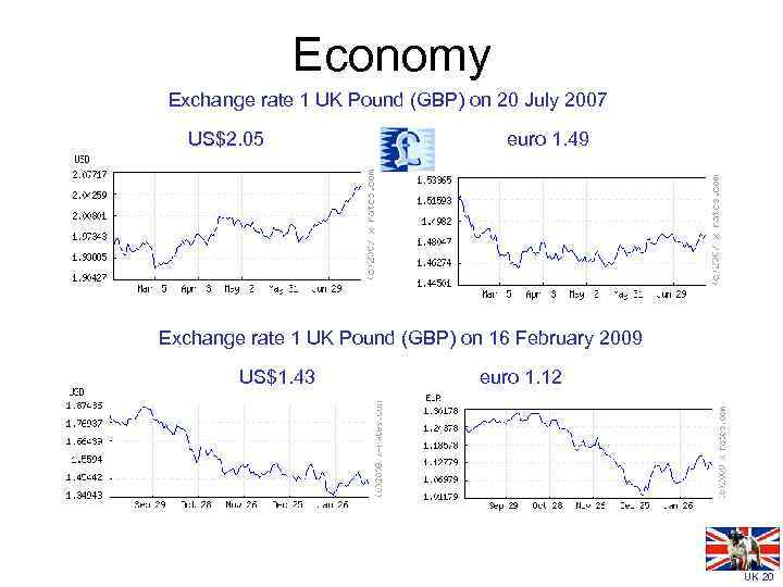 Economy Exchange rate 1 UK Pound (GBP) on 20 July 2007 US$2. 05 euro