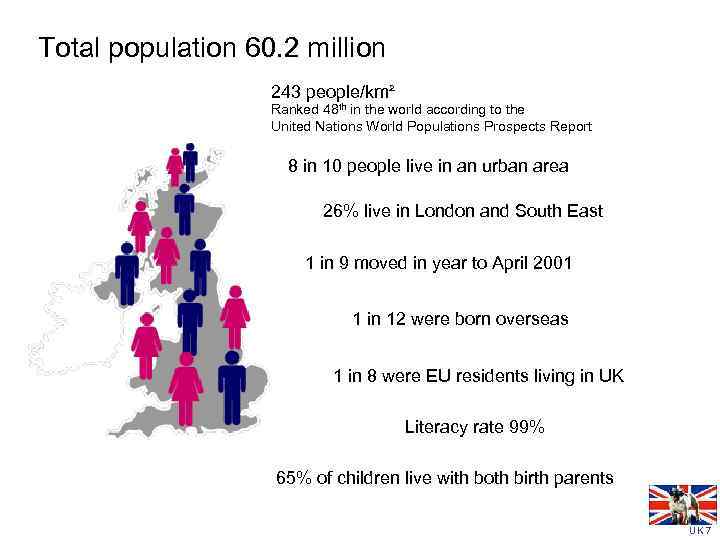 Total population 60. 2 million 243 people/km² Ranked 48 th in the world according