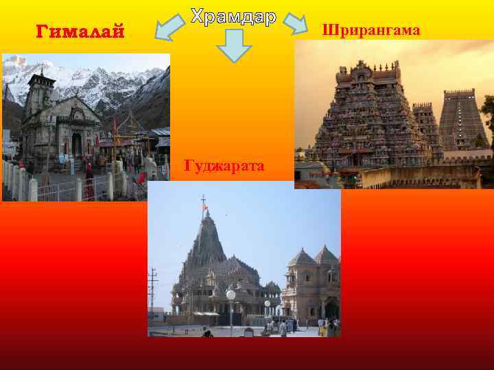 Гималай Храмдар Гуджарата Шрирангама 