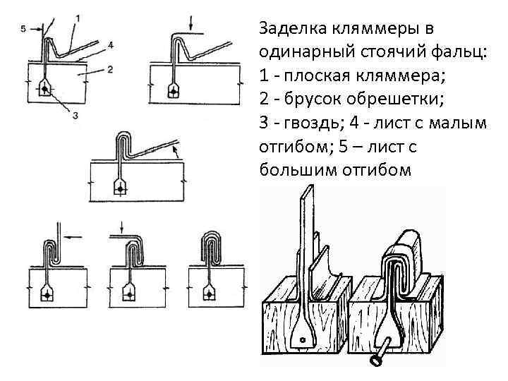 Ширина картины фальца