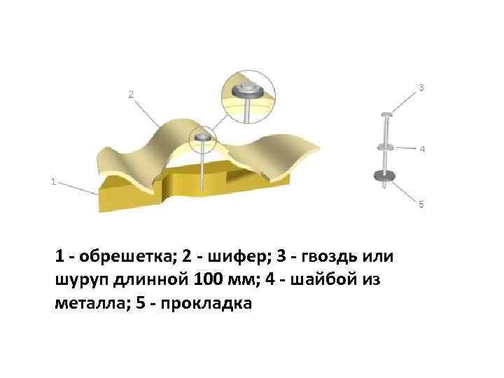 1 - обрешетка; 2 - шифер; 3 - гвоздь или шуруп длинной 100 мм;
