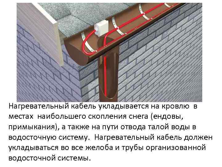 Нагревательный кабель укладывается на кровлю в местах наибольшего скопления снега (ендовы, примыкания), а также