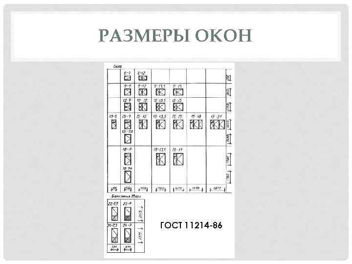 РАЗМЕРЫ ОКОН ГОСТ 11214 -86 