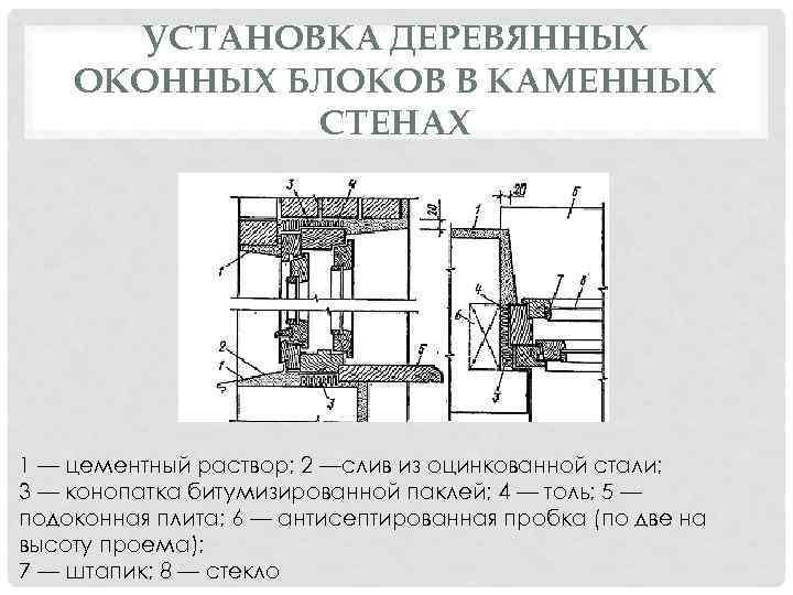 УСТАНОВКА ДЕРЕВЯННЫХ ОКОННЫХ БЛОКОВ В КАМЕННЫХ СТЕНАХ 1 — цементный раствор; 2 —слив из