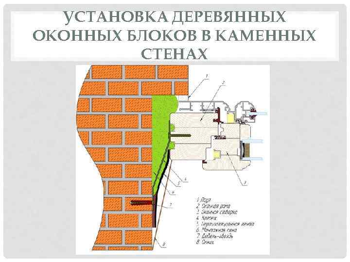 УСТАНОВКА ДЕРЕВЯННЫХ ОКОННЫХ БЛОКОВ В КАМЕННЫХ СТЕНАХ 