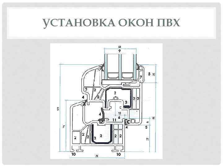 УСТАНОВКА ОКОН ПВХ 