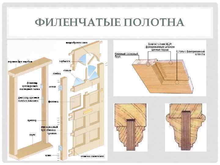 ФИЛЕНЧАТЫЕ ПОЛОТНА 