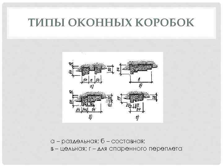 ТИПЫ ОКОННЫХ КОРОБОК а – раздельная; б – составная; в – цельная; г –