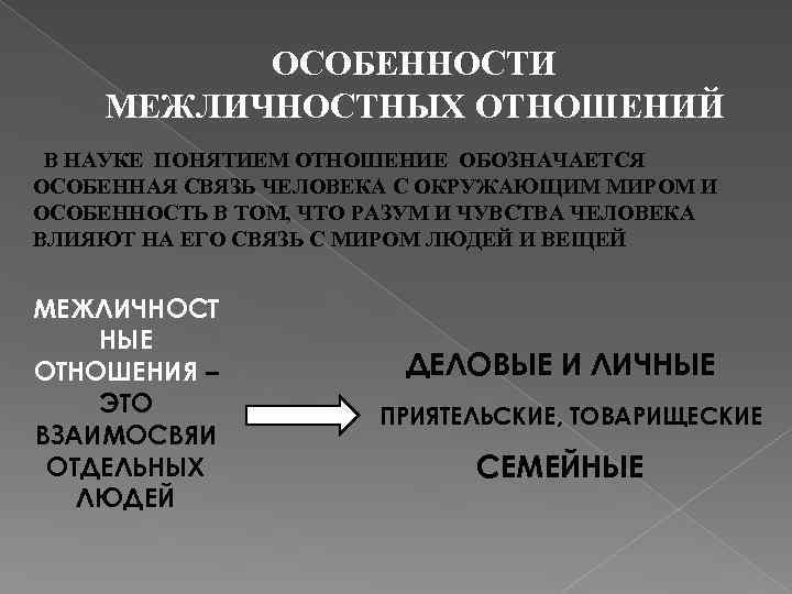 В чем состоят особенности межличностных отношений. Особенности межличностных отношений. Оссобенностимежличностное отношений. Специфика межличностных отношений. Характеристика межличностных отношений.