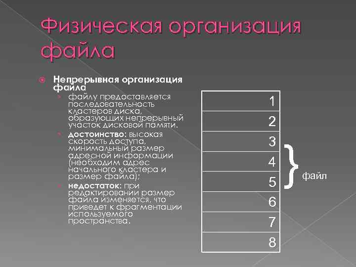 Физическая организация файла Непрерывная организация файла › файлу предоставляется последовательность кластеров диска, образующих непрерывный