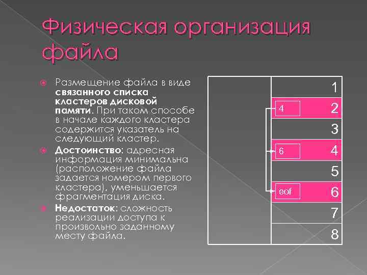 Физическая организация файла Размещение файла в виде связанного списка кластеров дисковой памяти. При таком