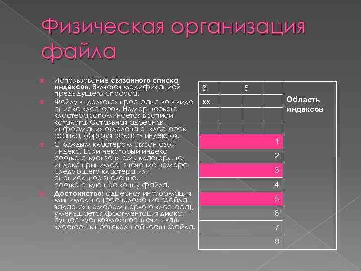 Физическая организация файла Использование связанного списка индексов. Является модификацией предыдущего способа. Файлу выделяется пространство